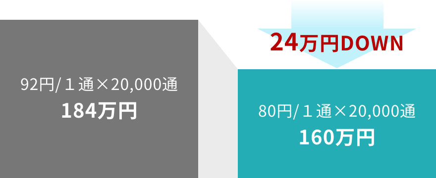 24万円ダウン