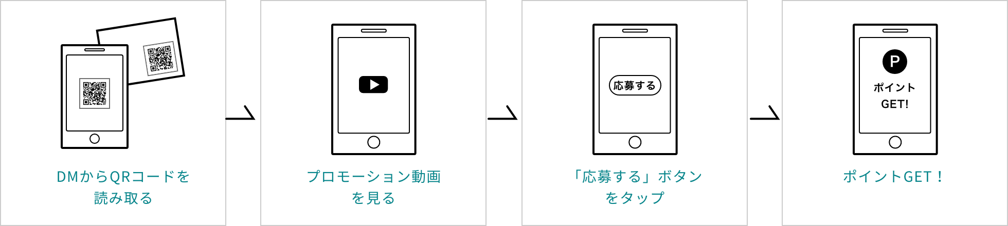 ムービーDM®QRコード型活用例