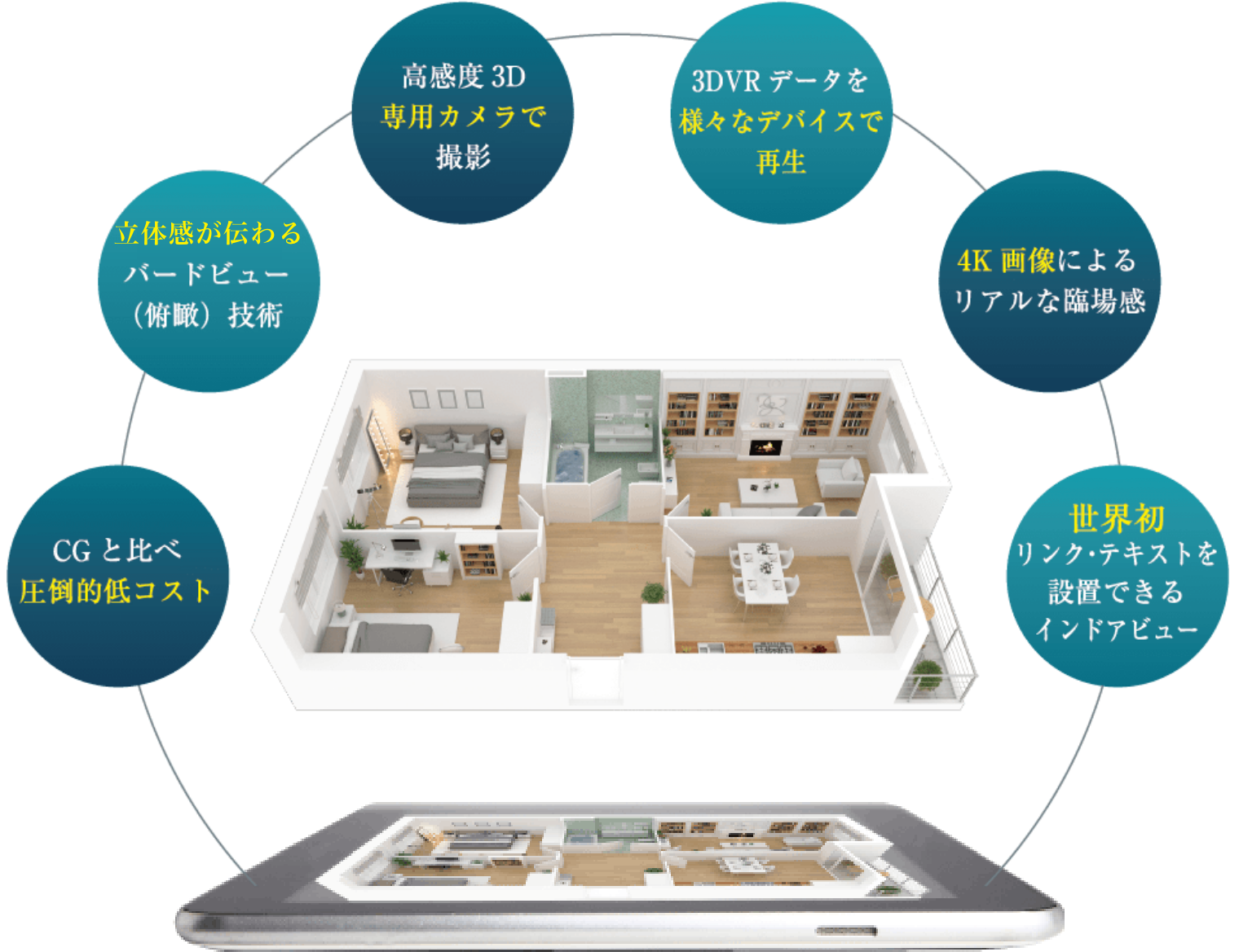 3Dスキャンデータを活用し、360°撮影したVR空間のWEBコンテンツR-view