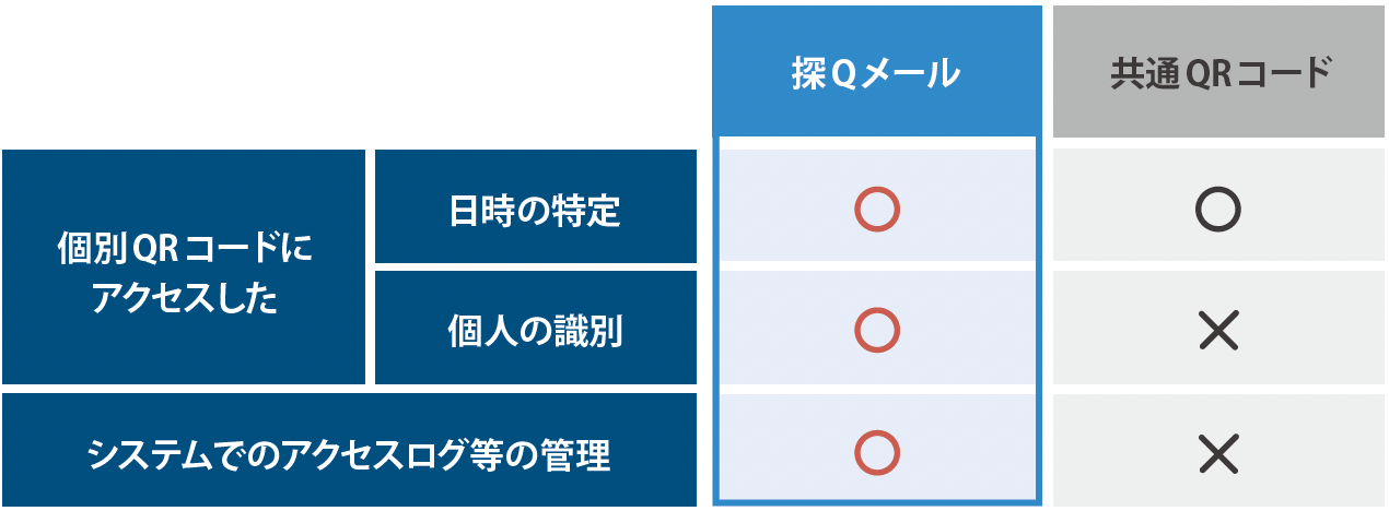 個別QRコード